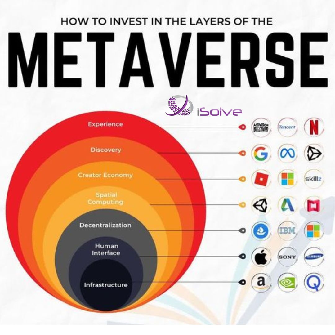 iSolveIO's tweet photo. We're here to solve two problems faced by our target markets (BioPharma, Healthcare, Medical Device Manufacturers and Lifesciences): data silos and lack of data provenance. 

Comment below if you would like more information about iSolve's Platform! https://t.co/VLy7g9ZMpl