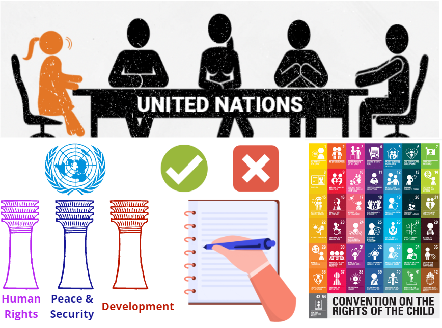 ChildRightsCnct's tweet photo. NEW! Are you under 18 and want to learn about child rights mainstreaming #CRmainstreaming, the United Nations (#UN) and share your views on how the UN can do better?
Link to the survey: https://t.co/TM6urTCx3f
Deadline: 30 Sep.
More info: https://t.co/G4xSrxodZd https://t.co/waiSsUCw9V