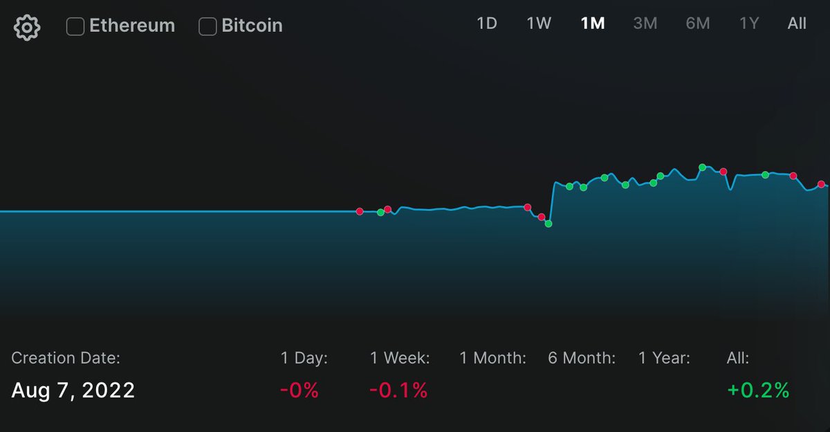 Project Ovisor tweet media