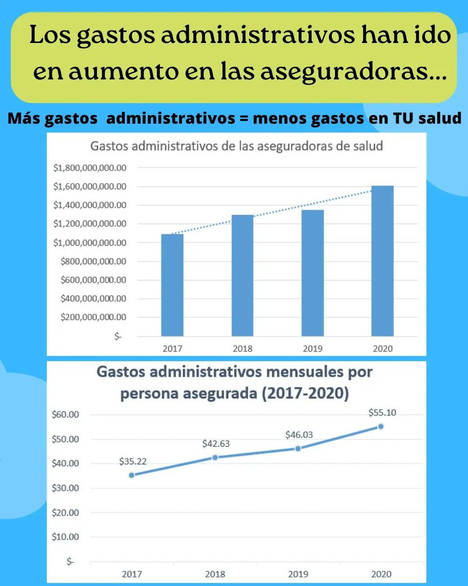Sergio_RiveraR's tweet photo. ¿Cómo las aseguradoras causan el deterioro de la salud?

Razón #3: Aumentan los costos administrativos y la burocracia

Aparte de las grandes ganancias, las aseguradoras también se quedan con mucho dinero en los salarios millonarios, mercadeo y consultorías innecesarias. https://t.co/9Vtx51bRz8