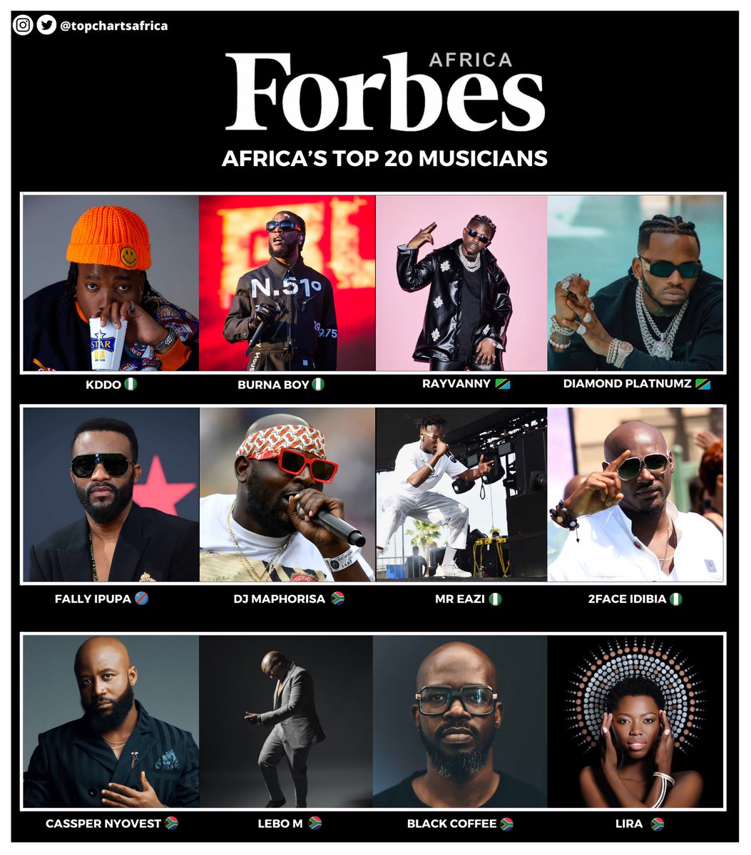 Top 10 African Musicians With Most Awards Top 10 African Musicians With Most Awards