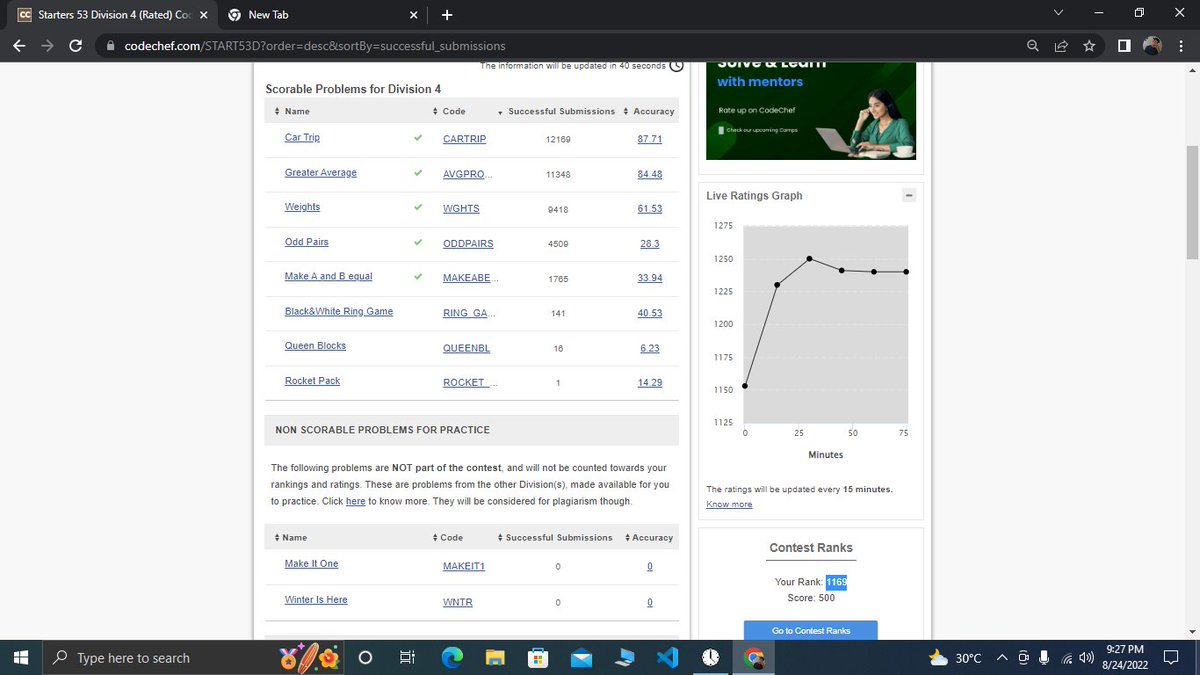 Adwayyyyy's tweet photo. Day #5.
Took part in Starter 53 contest by CodeChef and again solved 5 out of 8 questions. Question 3 and 4 were hard but still managed to do it. Hoping for some more progress in the upcoming contests✌️
#codechef #competitiveprogramming #python
#devsnest #100daysofcode
#coding https://t.co/d5pQBF91Eo