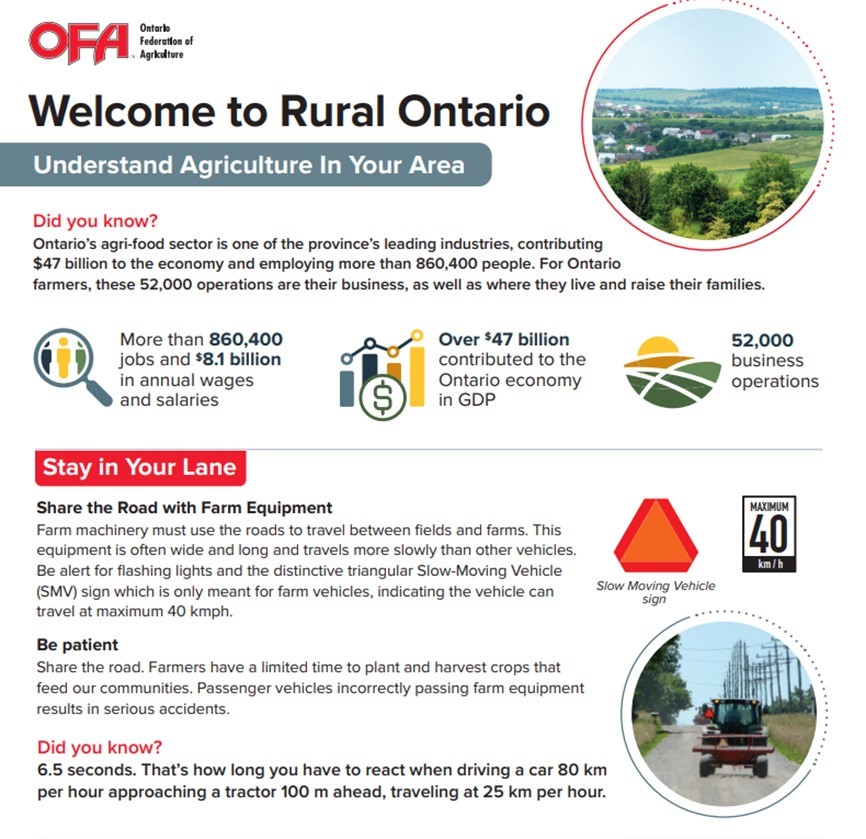 For farmers, the 52k farm operations in ON are their business + where they live &amp; raise families. 
🤔Learn more about agriculture in our communities by checking out this helpful resource from <a href="/OntarioFarms/">Ontario Federation of Agriculture</a>. 
🚜Visit the OFA website for the full overview ofa.on.ca/resources/welc…
