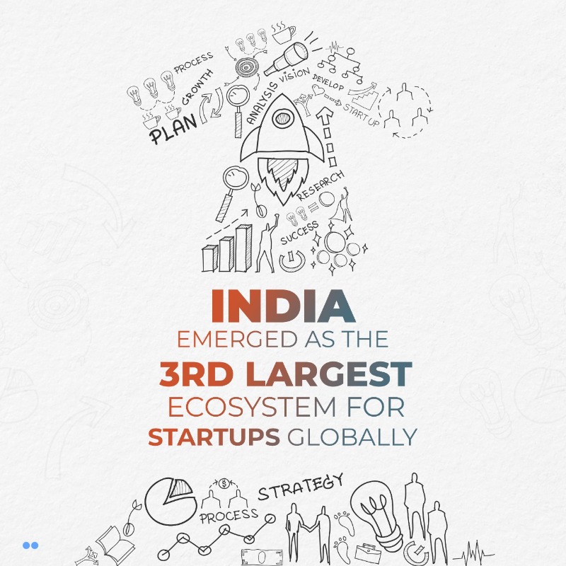 BJP4India's tweet photo. The Indian startup ecosystem continues to be fuelled by innovation, enthusiasm, and entrepreneurial spirit.

Modi govt's 'Startup India' program has become synonymous with sustainable economic growth. 

#StartupIndia