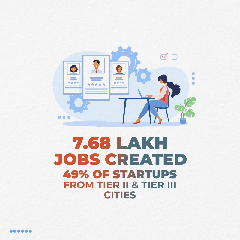 BJP4India's tweet photo. The Indian startup ecosystem continues to be fuelled by innovation, enthusiasm, and entrepreneurial spirit.

Modi govt's 'Startup India' program has become synonymous with sustainable economic growth. 

#StartupIndia
