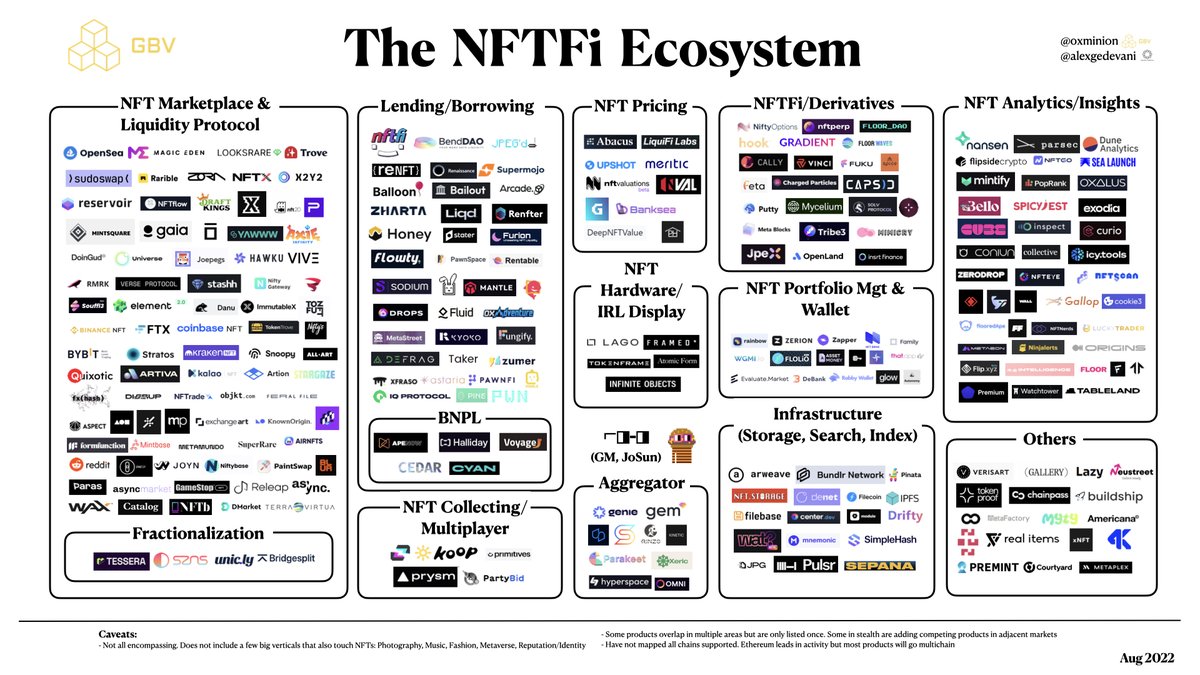 GigaChad NFTs on Rarible: Buy, Sell and Trade