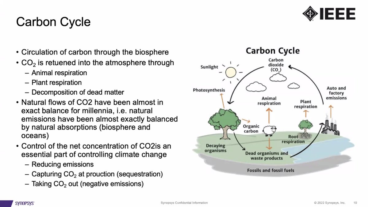 IEEEFutureDir's tweet image. Why should we be concerned with #ClimateChange? You can see why it should be something we&apos;re all thinking about, along with the carbon cycle, particularly when it comes to #agriculture. Land degradation, food systems, and natural ecosystems are all being impacted. #FTFRoadmaps