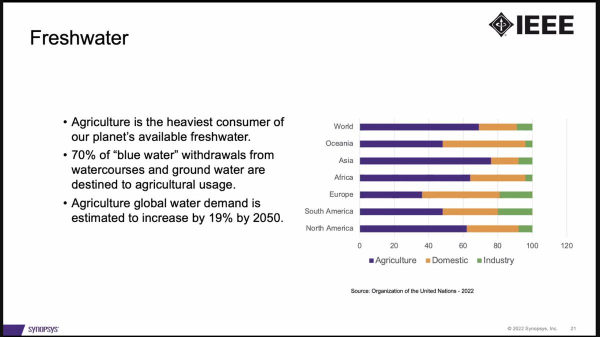 IEEEFutureDir's tweet image. Mitigating #ClimateChange is in our collective hands and it will take all of us to fix the issue. #FTFRoadmaps