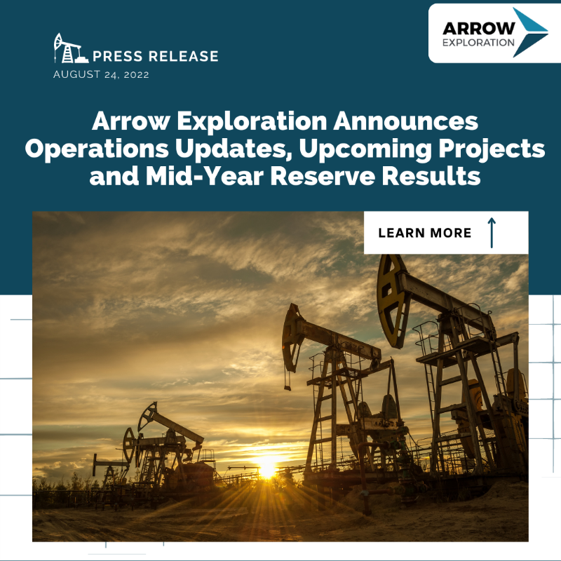 corp_arrow's tweet photo. We are happy to provide an #operations update and announce the results of the 2022 mid-year reserve evaluation.
Highlights:
โข PDP #reserves increased 25% to 1.292 MMBls mainly from the #TapirBlock
Read the full update here.
#AXL $AXL