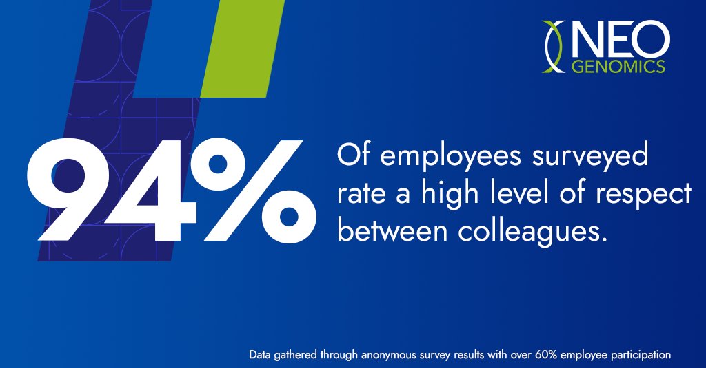 NeoGenomics's tweet photo. The level of respect is high at NeoGenomics because we're all focused on the same mission of saving lives by improving patient care. Do you believe in our mission? Apply today: https://t.co/c48TluvB5M #WorkAtNeo #LifeAtNeo https://t.co/Wc7QRep1xq