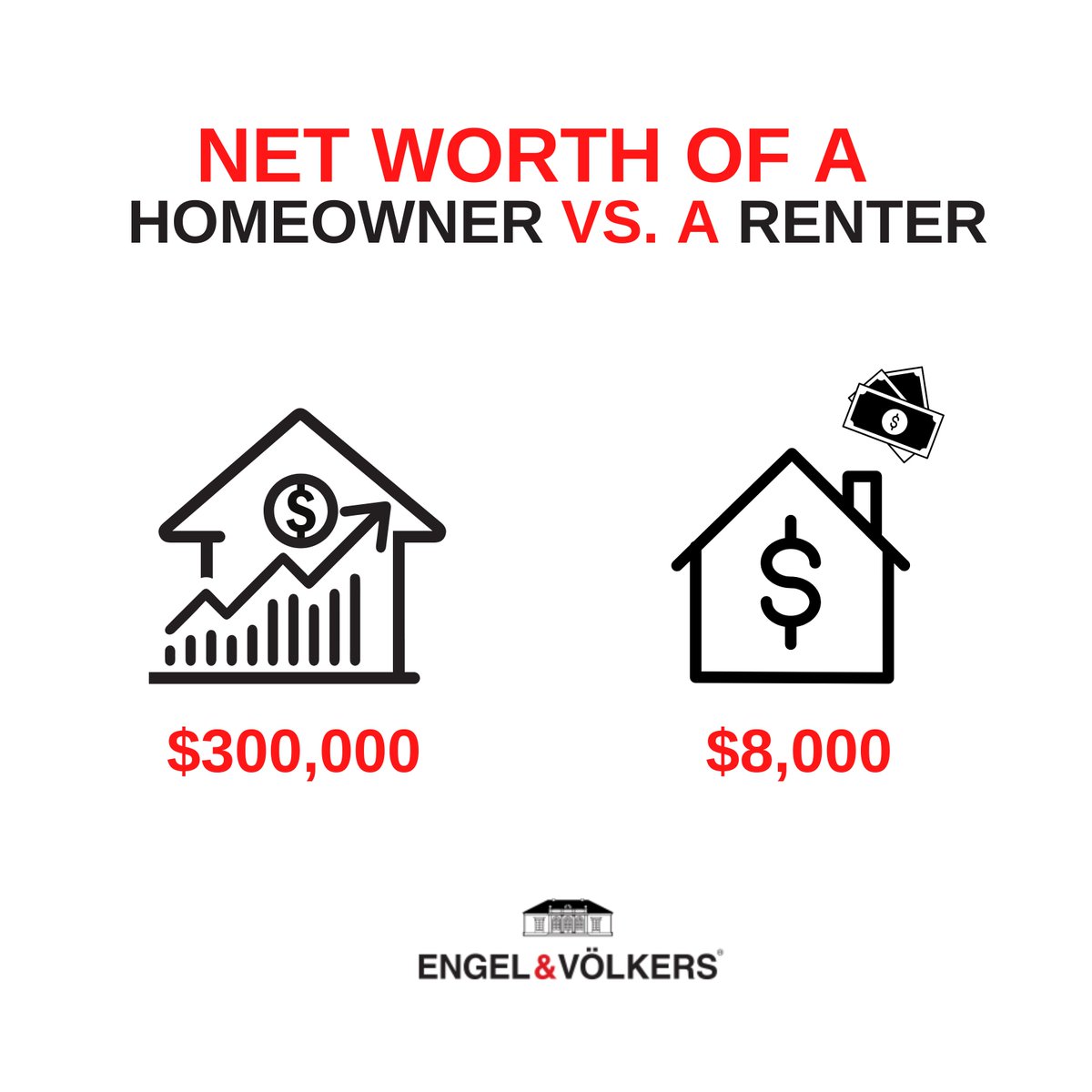 evlafayette's tweet photo. If you’re ready to purchase the home of your dreams, contact us to begin the homebuying process today.
☎️ 225-331-8011
🌐 https://t.co/x5nwogRgqJ

#EngelVoelkers #EVLafayette #RealEstate #LafayetteLouisiana #LafayatteRealEstate #Inflation #Homebuying https://t.co/GuHrKrl2SH