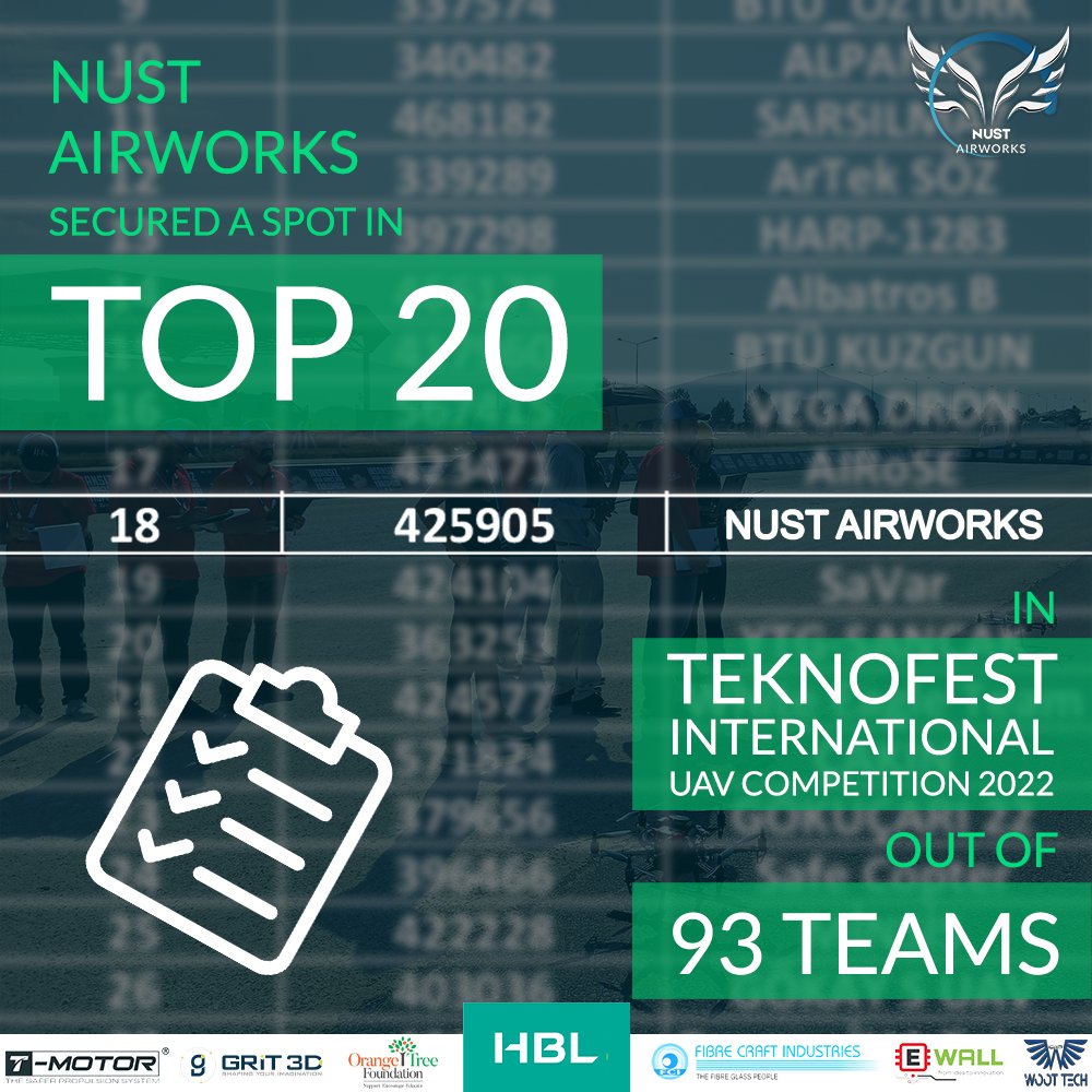 NustAirworks's tweet photo. The international UAV competition, Teknofest was held by Scientific and Technological Research Council of Turkey in 2022 at Kutahya. 90+ teams from all over the world competed in this competition. https://t.co/l5EEBYijjq