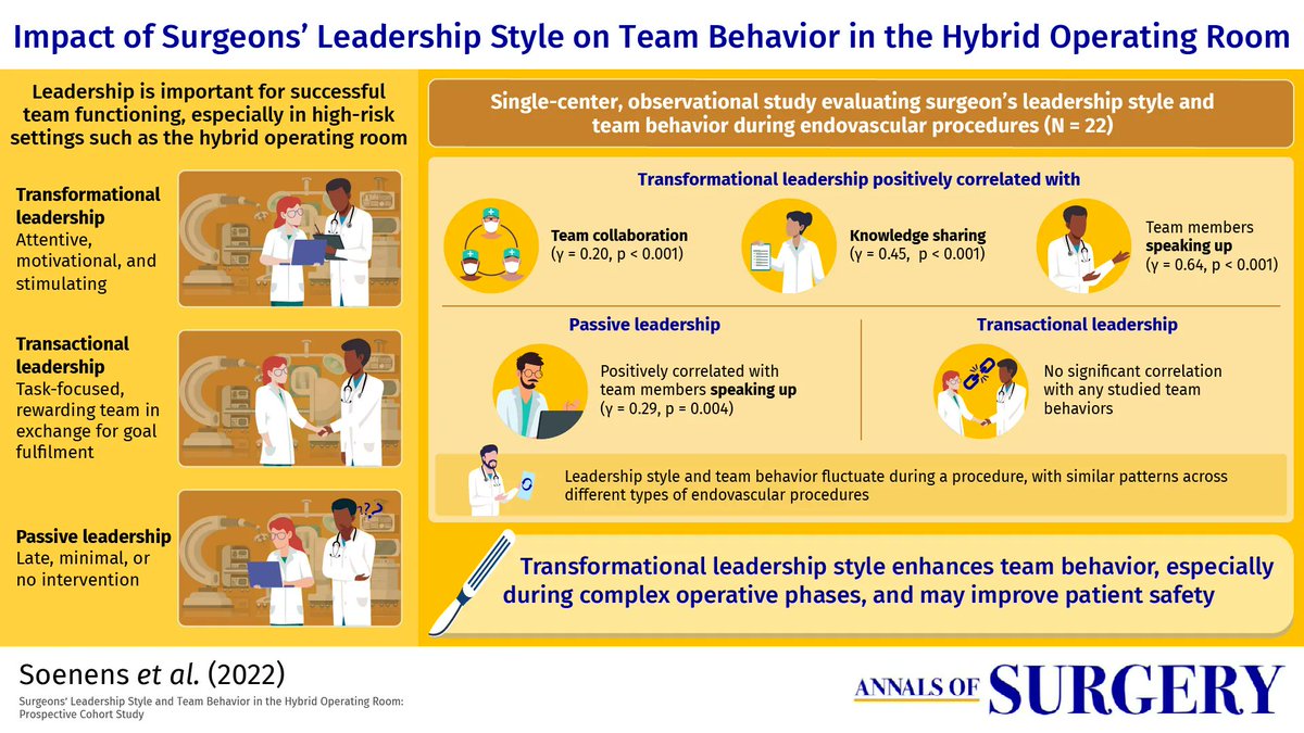 Annals of Surgery tweet media