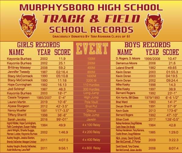 Before we produce the NEW Track Records Sign (donated by Tommy Ashman), Please look over the records for accuracy and correct spellings! Thanks! Contact Lnovara@mhs.org if you believe there is an error! <a href="/mhsgt/">Murphysboro Girls Track and Field</a> <a href="/RedDevilTrack/">Rob Kirk</a>