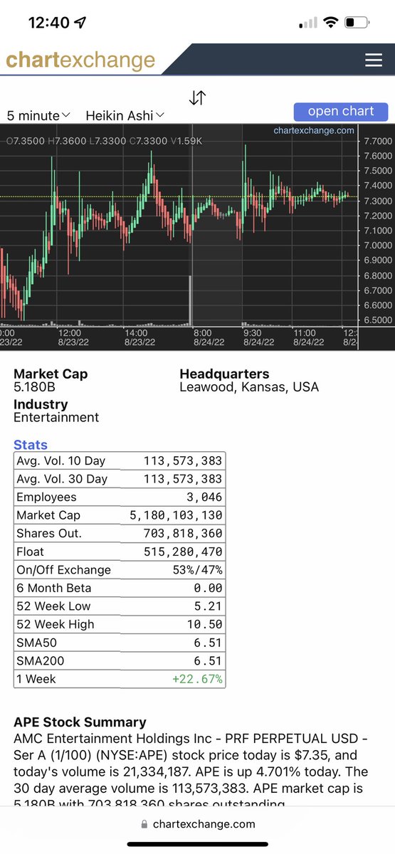 maria_marriiaaa's tweet photo. @CEOAdam SIR ! Hello. As you stated. There has been 516,820,595 new “AMC Preferred Equity units” BUT WE NOW SEE 703,818,360 shares OUT !  PLEASE EXPLAIN #APE #AMC @SECGov let’s not forget SOME HOLDERS HAVE YET TO RECEIVE THEIR RESPECTIVE SHARES !!!! Who are WE CALLING ?????????? https://t.co/mT4OxPR3z8