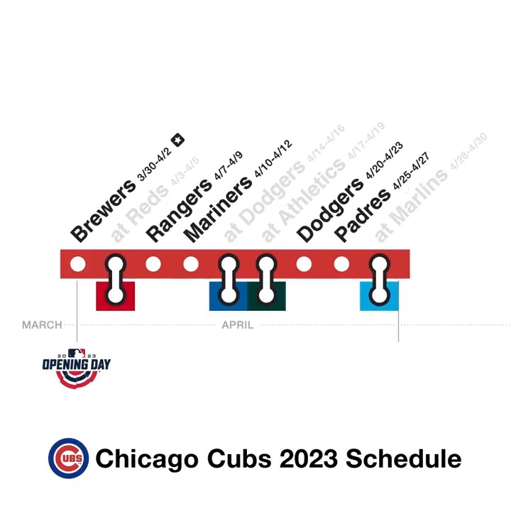 Chicago Cubs on X: Get on board! The 2023 #Cubs schedule is here:    / X