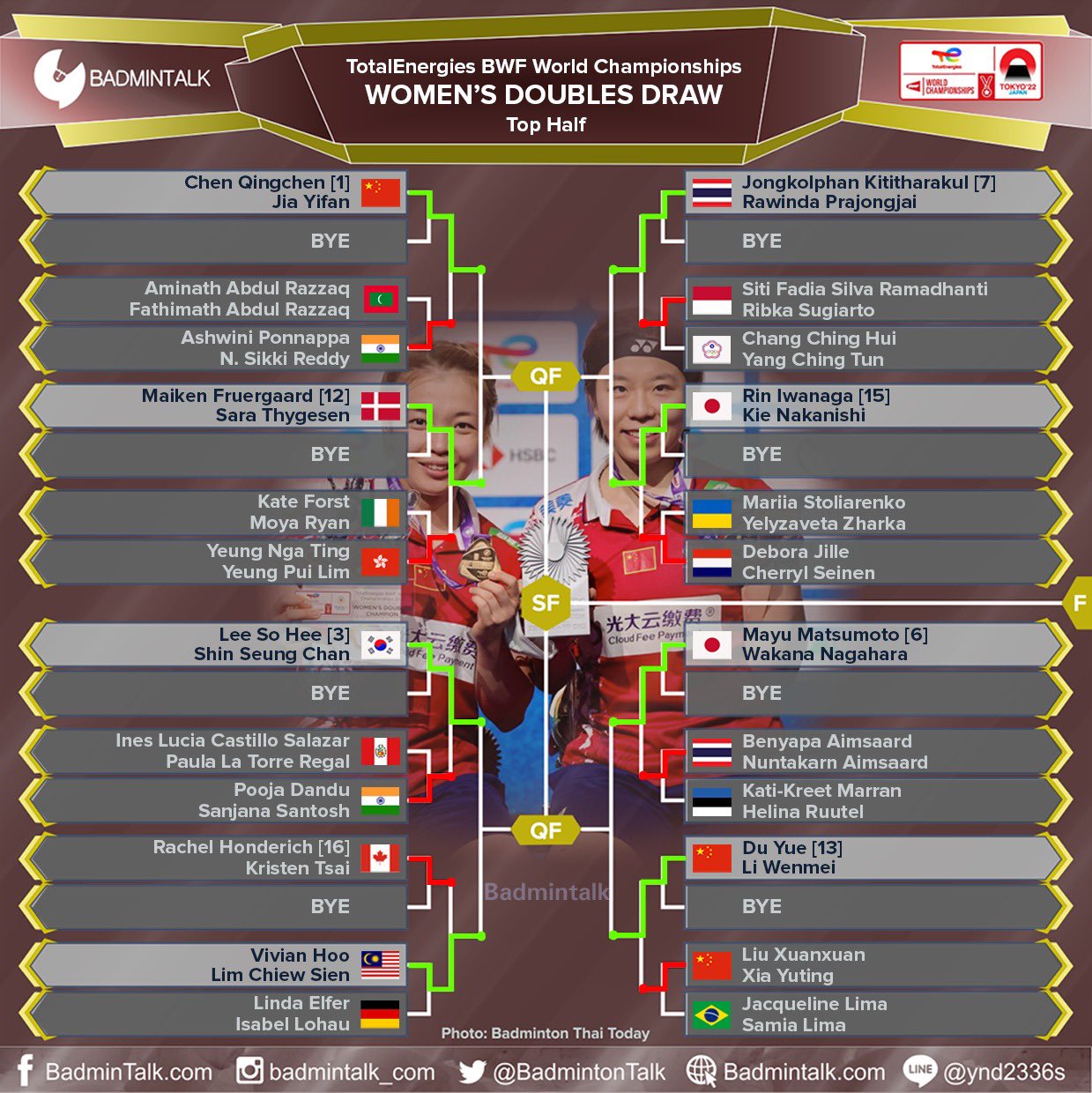 Badminton Talk on Twitter "BWC2022 Women's Doubles Draw and R32