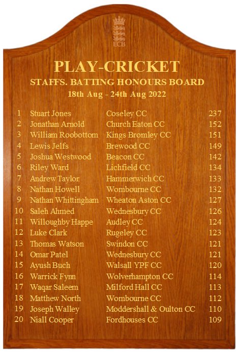 staffsclubcrick's tweet photo. Have you made this weeks County Honours Board #nameinlights https://t.co/kM6ryWhSEv