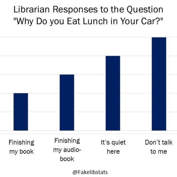Librarian Responses to the Question 
"Why Do you Eat Lunch in Your Car?"