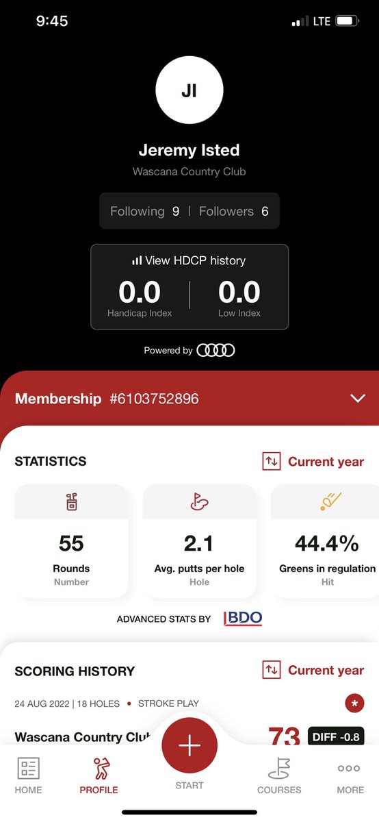 Well, it’s been a long road trying to get here. I found a way to get to #scratch for the first time in my life. I was a 3.3 to start the season. Lots of progress overall and now look to get better at tournament golf. <a href="/chasingscratch0/">Chasing Scratch Podcast</a>, if I can do it, you can as well!!