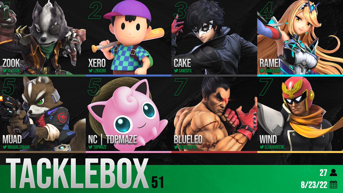 yea :) won the weekly last night (been a while!)