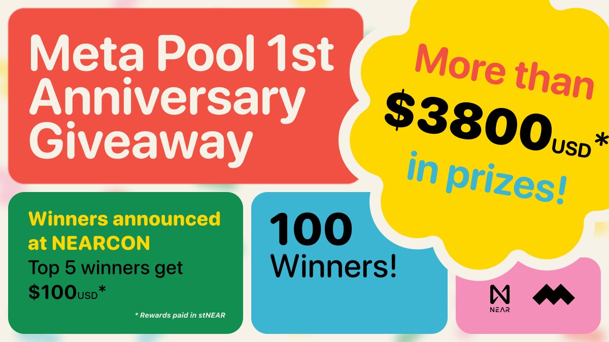 meta_pool's tweet photo. 🎉 Its time for a huge anniversary giveaway! 🎉

🎗️ We are giving more than 3800 USD value in prizes

🔹 The first 5 place winners will receive 100 USD
🔹 95 others will win 35 USD 
🔹 Rewards are paid in stNEAR at the end of NEARCON

Enter NOW! 
https://t.co/Uw44b4m4jz https://t.co/pKe2q5Uozx