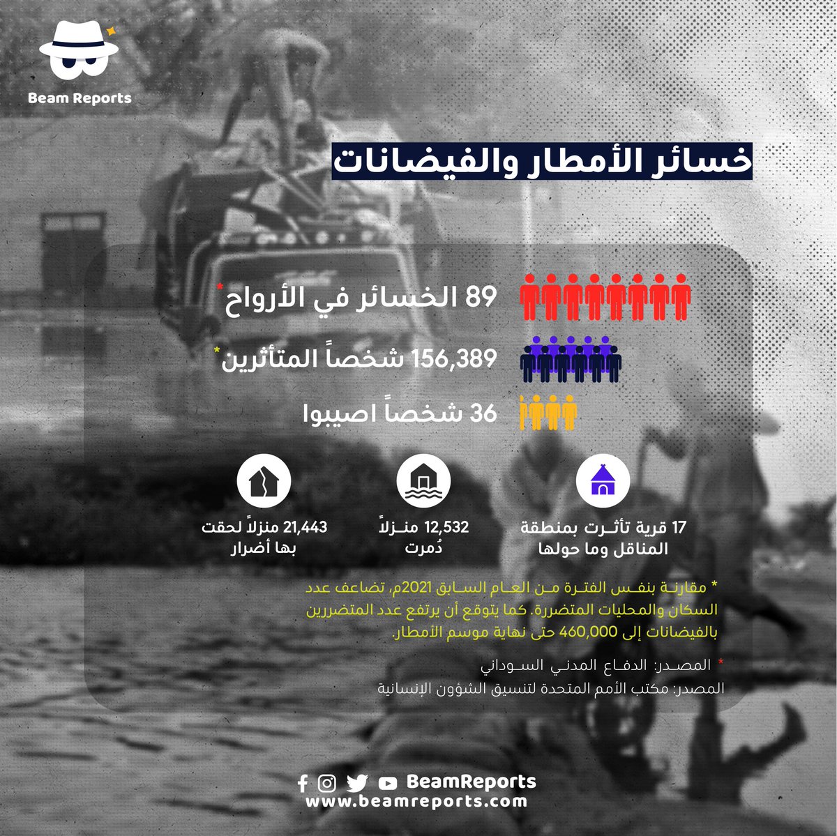 BeamReports's tweet photo. #Sudan #BeamReports #السودان #بيانات_بيم https://t.co/zFXdi2P5tW