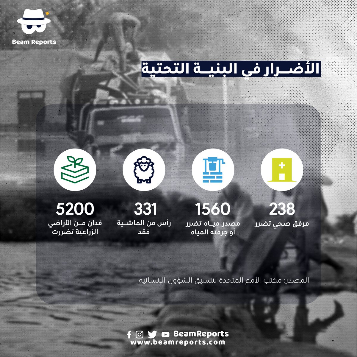 BeamReports's tweet photo. #Sudan #BeamReports #السودان #بيانات_بيم https://t.co/zFXdi2P5tW