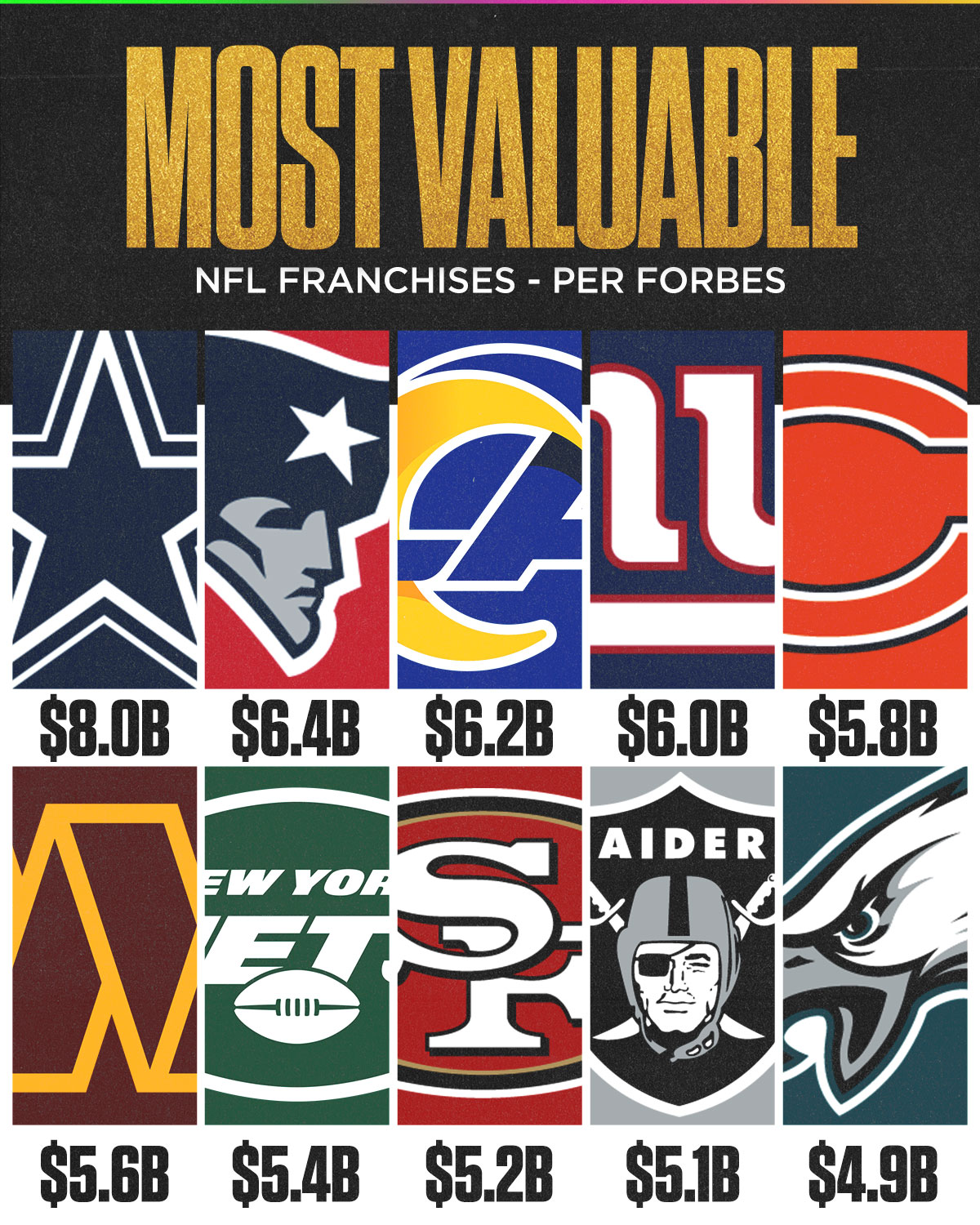 most expensive nfl team