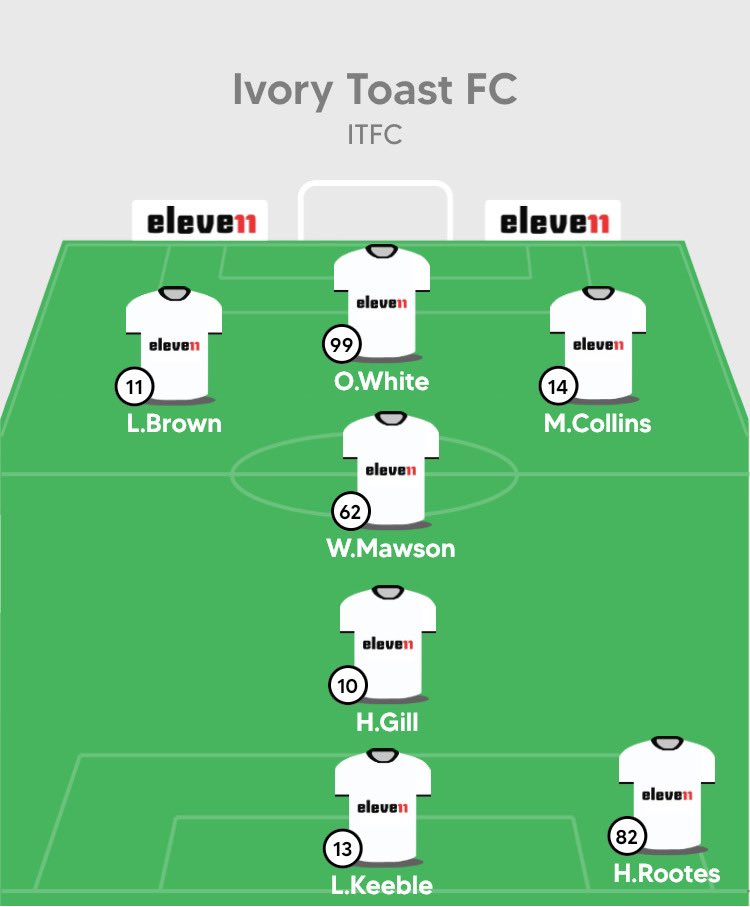 IvoryTFC2014's tweet photo. Tonight’s team news to face Wooden Chair FC 👌#itfc #steadmanout #gillin https://t.co/TQejbB5Pp9