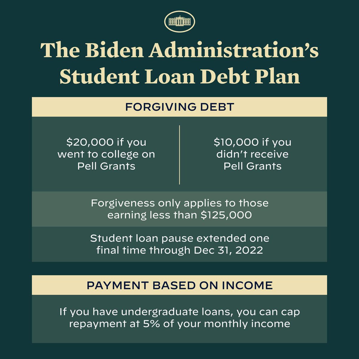 comprotaxpc's tweet photo. FYI-President Biden will announce student loan debt relief for some borrowers. #studentloans #taxes #comprotaxportercondry #ComproTax #taxprofessional https://t.co/4igivpE3Vu