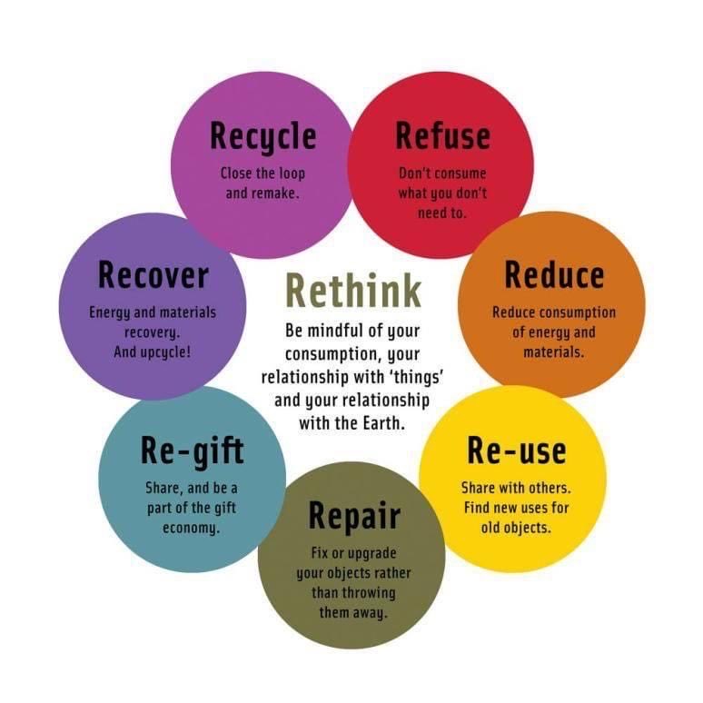 The many REs never get old! #wearyourvalues #remakeourworld #reuse #remake #repurpose #slowfashion #denimlover #upcycledenim