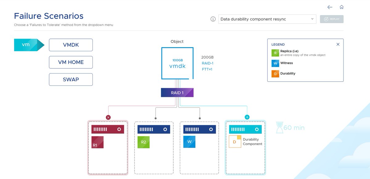 vmwarevsan tweet picture
