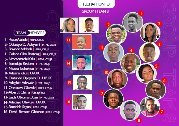 ChimaAlbertSax's tweet photo. Lets get going, guys. 
Yes! we can.

@SoMaHstudios 
@P_Mrdogud 
@OdunayoDorcas3 
@nwosa3 
@Opzzy_Sapien 
@linda_obayi 
@bernard_dinho 

@Techathonian #technology #TechnologyNews 
#graphicsdesign https://t.co/YgLCYEPk8j