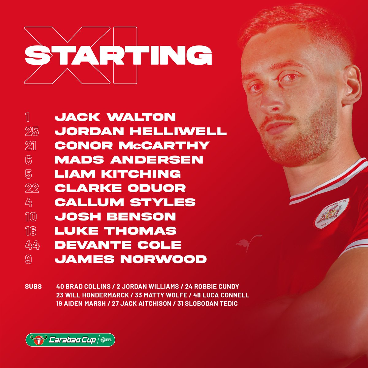 BarnsleyFC's tweet photo. 👊 Tonight's lineup! https://t.co/vzFLHSJKHE