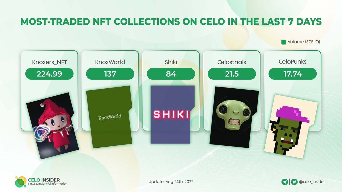 Celo Insider tweet media