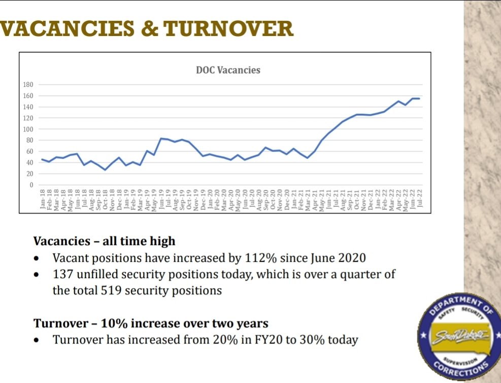 OfficersSdsp's tweet photo. It's alarming to see all the staff that have left with 5 to 10 years of experience. We hope the new wages bring our numbers back. I think it is important to note our health insurance changed around the time staff started to quit. For some this was a factor to leave. https://t.co/XwkDJDliGw