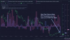 Evaluando si Bitcoin [BTC] puede ver una pierna hacia abajo a la marca de $ 9k es.ambcrypto.com/evaluando-si-b…