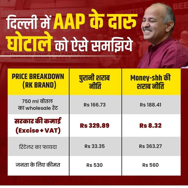 भ्रष्टाचारी AAP का दारू घोटाला!