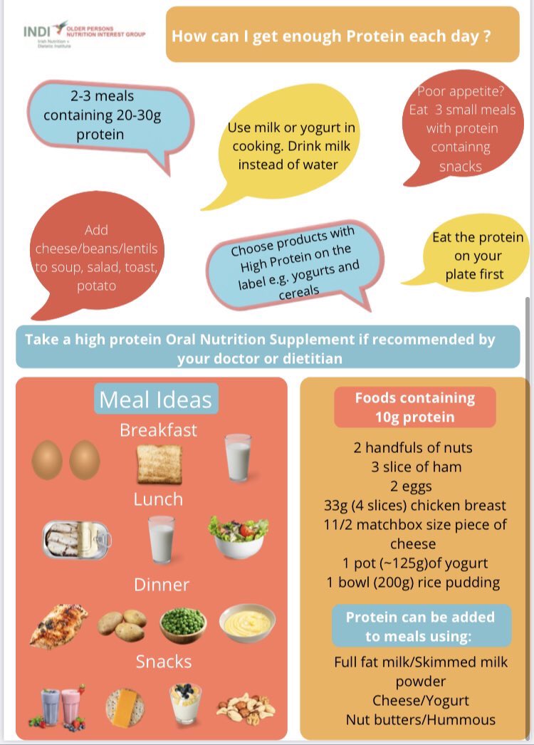 #INDI Older Person Nutrition Interest Group- thank you for these resources on #sarcopenia and #protein Important information to know and share with patients and colleagues