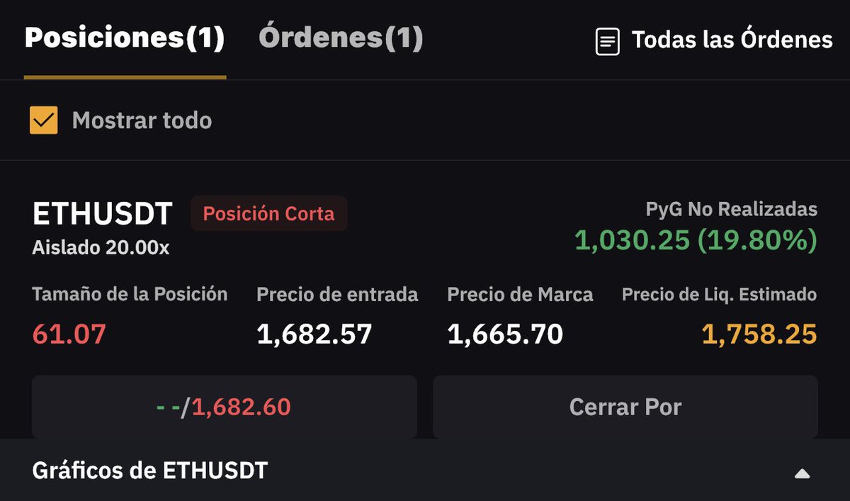 piketas_'s tweet photo. Short ETH https://t.co/aipMb52vMo