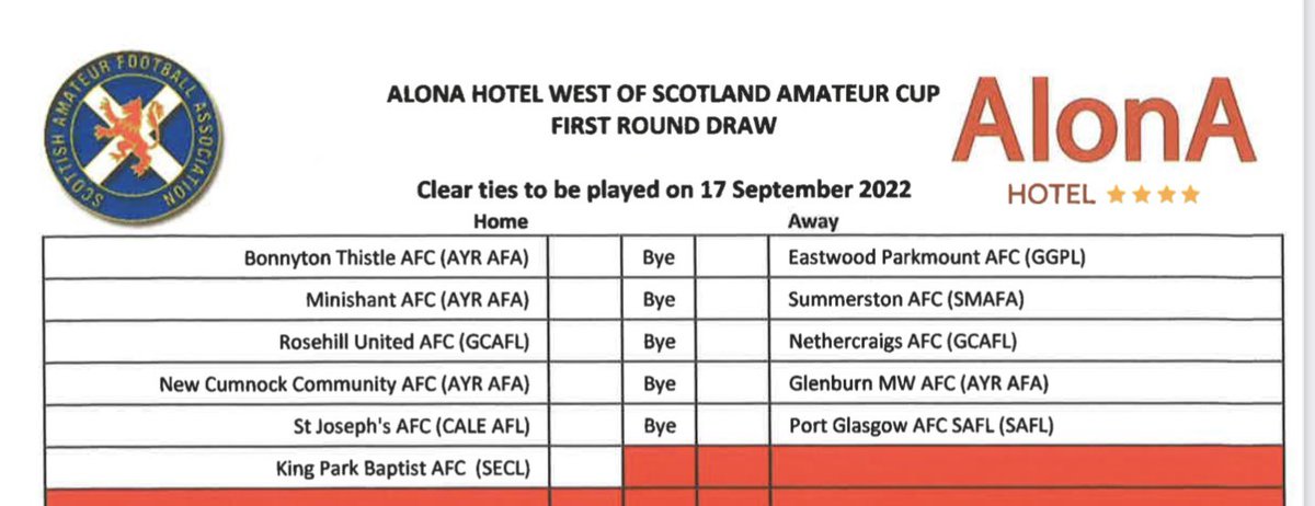 The 1st Round of the West Cup was drawn last night please see the full draw and clubs who have byes into the 2nd round <a href="/ScotAmFA/">Scottish Amateur FA</a> <a href="/AlonaHotel/">AlonA Hotel</a>