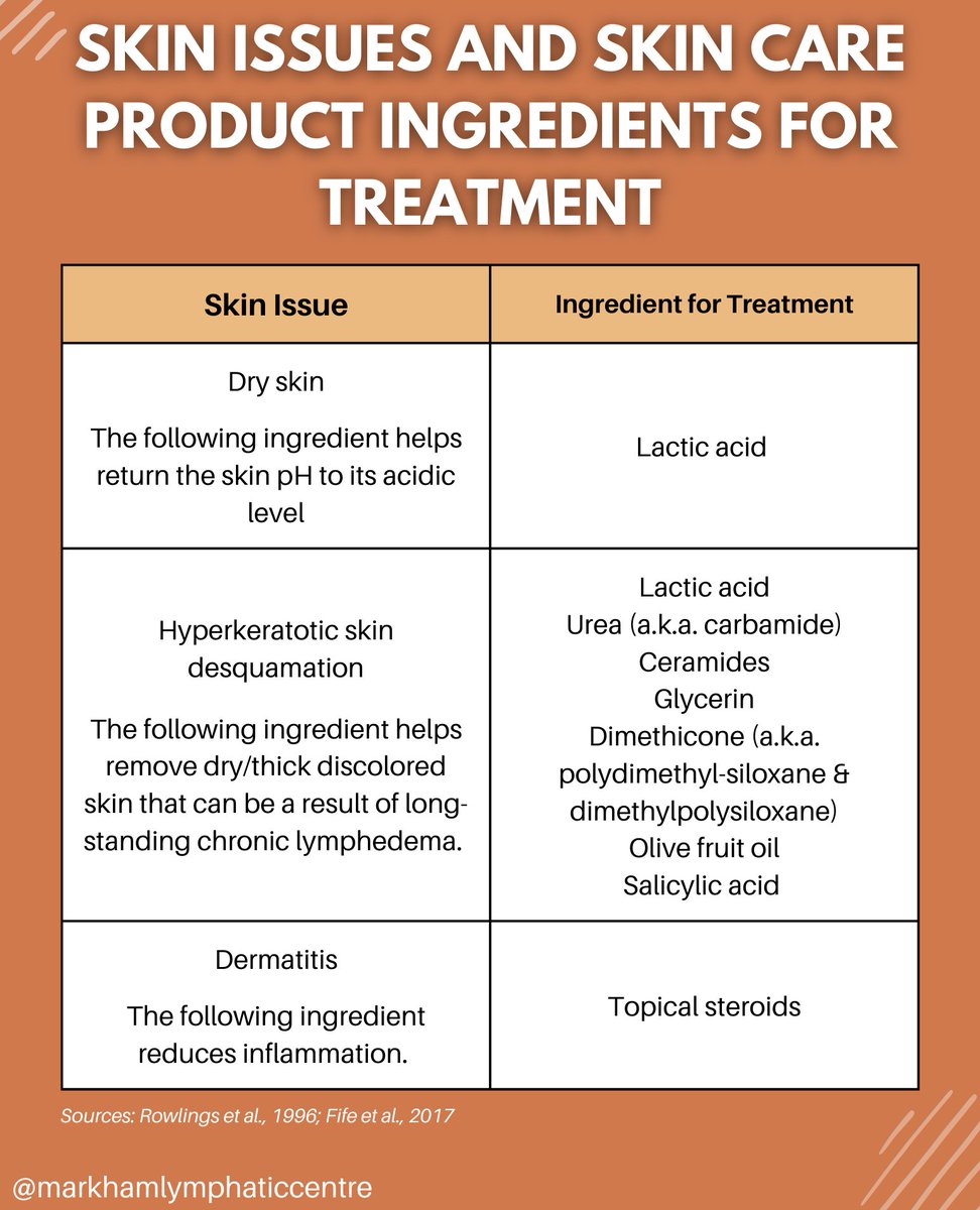 MarkhamLymphCtr's tweet photo. Here are ingredients found in products that can address specific issues you may have.

Share this post and contact us if you have any questions 😊

#lymphedema #breastcancer #lymphoedema #lymphedematherapist #markham https://t.co/7uuKGjsKau