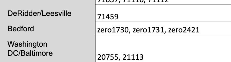 kllangee's tweet photo. reformatting someone’s excel and i’m irrationally angry over this https://t.co/Z070qEm1sN
