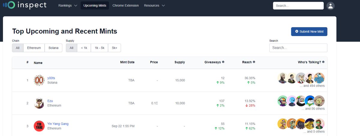 We only submitted 2 days ago, and we slowly climbing up them ranks!!!

<a href="/ProjectYinYang/">Yin Yang Gang</a> not playing no games 💪💪