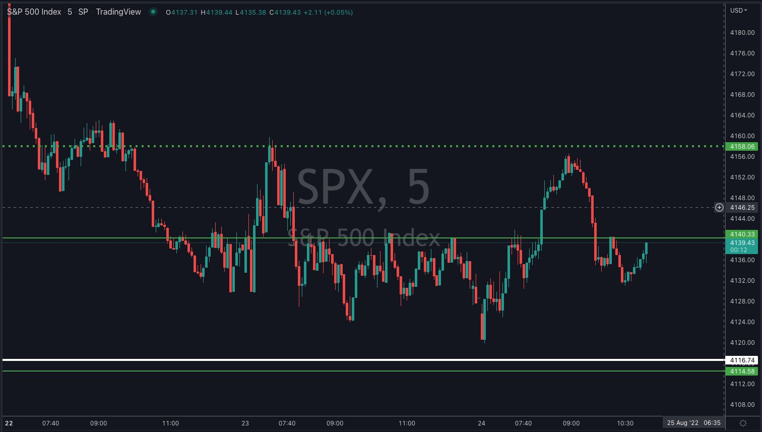 a-l-t-i-t-u-d-e-on-twitter-spx-over-4140-the-show-starts-again