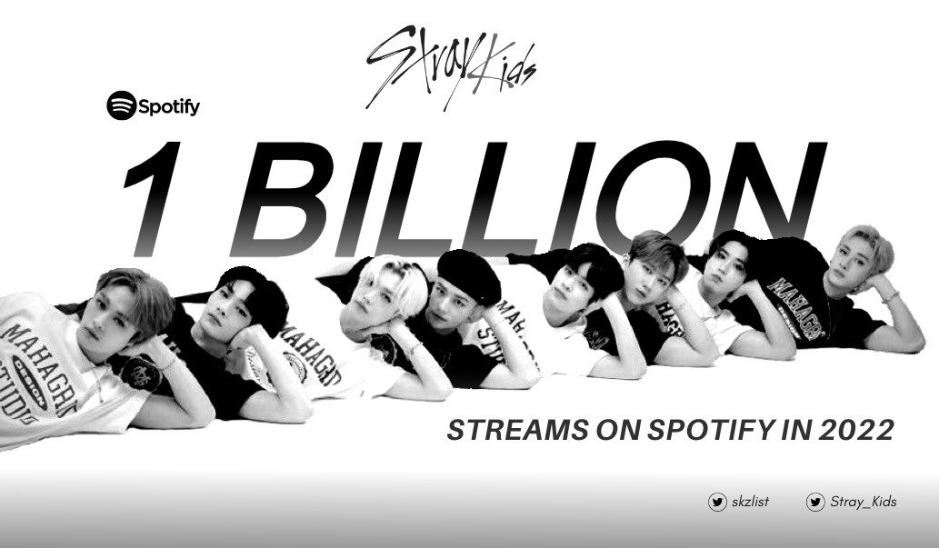 skzlist's tweet photo. .@Stray_Kids have now surpassed 1,000,000,000 (1 BILLION) streams on Spotify in 2022 alone! They are the FIRST and ONLY 4th Generation K-pop Act to achieve it this year.

🖇️ https://t.co/tClXVhb0f5
#StrayKids #스트레이키즈 https://t.co/SWvVxqliVq