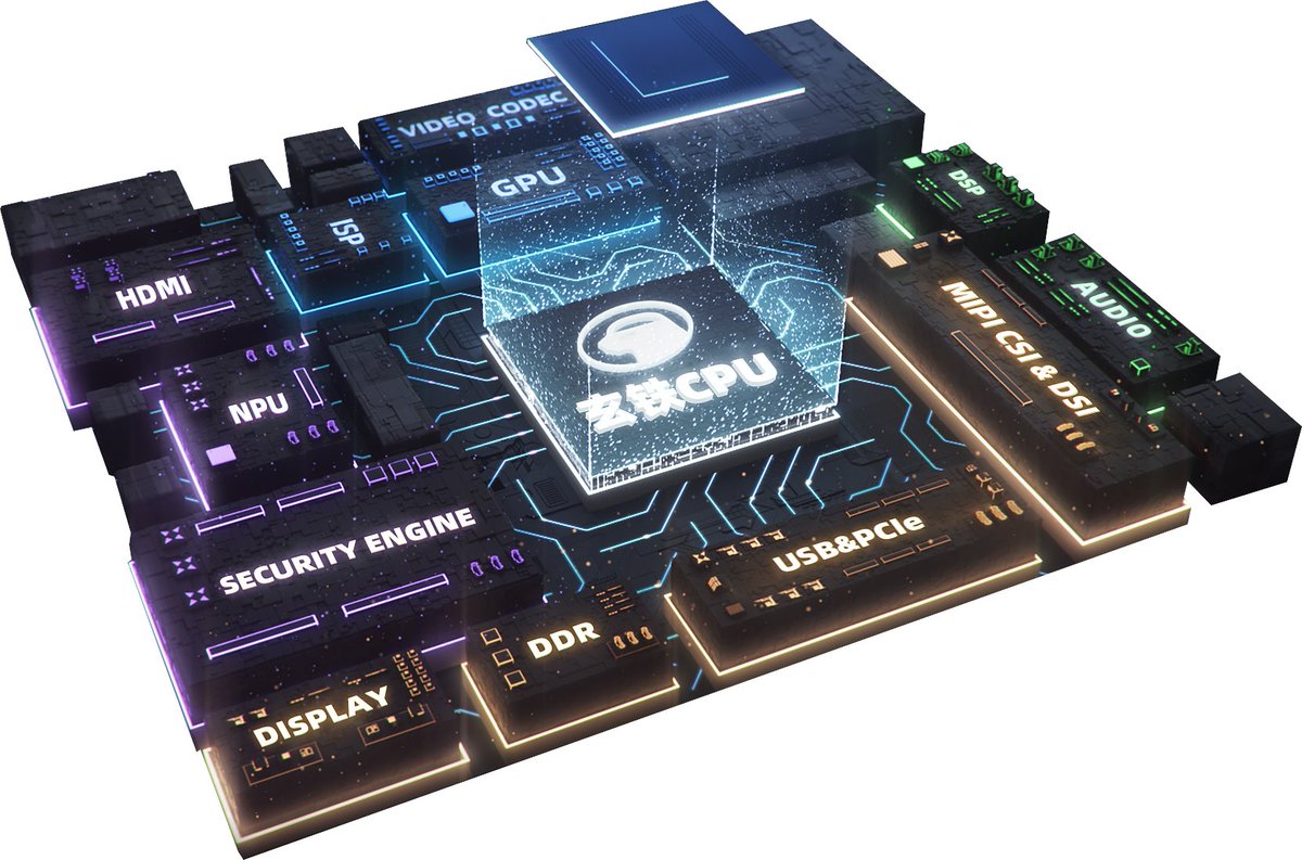 Big news! At #RISCV Summit China 2022, <a href="/alibaba_cloud/">Alibaba Cloud</a> unveiled Wujian 600, a #RISCV based development platform tailored for the design of SoCs in embedded applications, including home robots, medical imaging, and video conferencing. Read more here: bit.ly/3Kkz75v