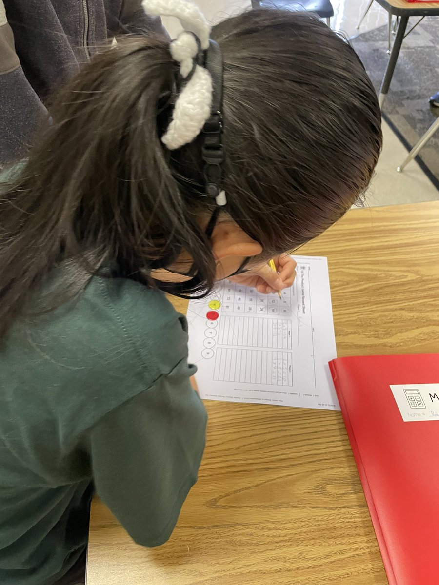 mrschingsclass's tweet photo. Thinking about products and factors today in math! https://t.co/rUlEPvs2to