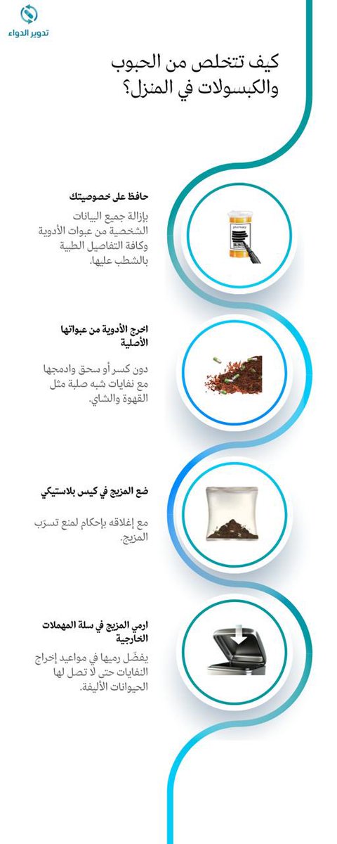 DrugRecycle's tweet photo. احمي الحيوانات من خطر التسمم #لا_ترميها https://t.co/d5xwDuqn5G